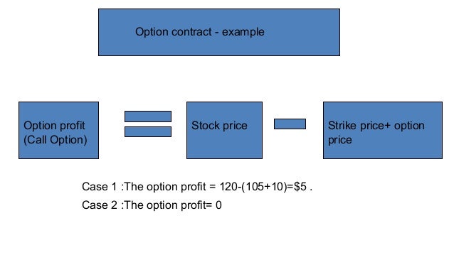 Understanding put and call options; How to use them to Understanding put and call options; How to use them to