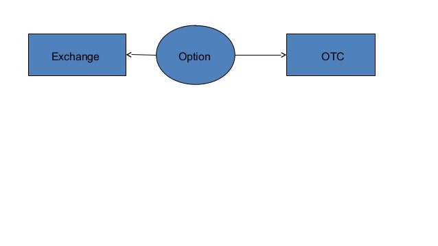 Why trade otc options