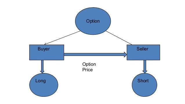 Why trade otc options
