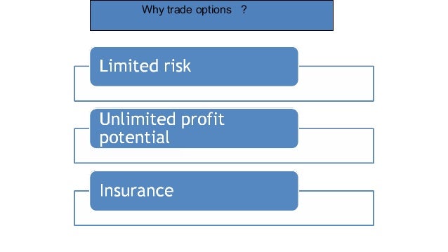 Why trade otc options