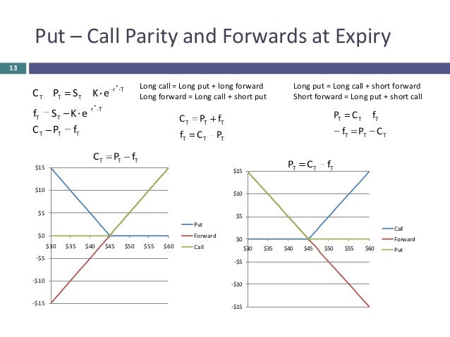 ⭐ Put call parity for binary options ⭐ ✔️ Top Trader binary option put call parity