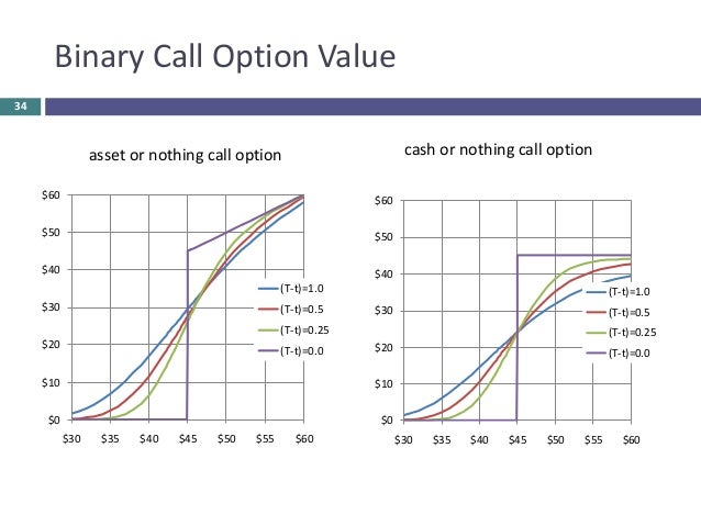 Asset or nothing binary options
