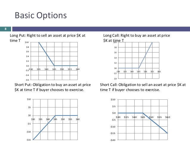 Option basics pdf