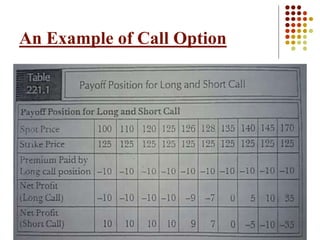 An Example of Call Option
 