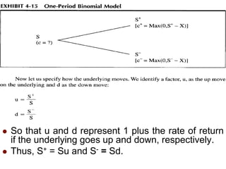  So that u and d represent 1 plus the rate of return
if the underlying goes up and down, respectively.
 Thus, S+ = Su and S- = Sd.
 