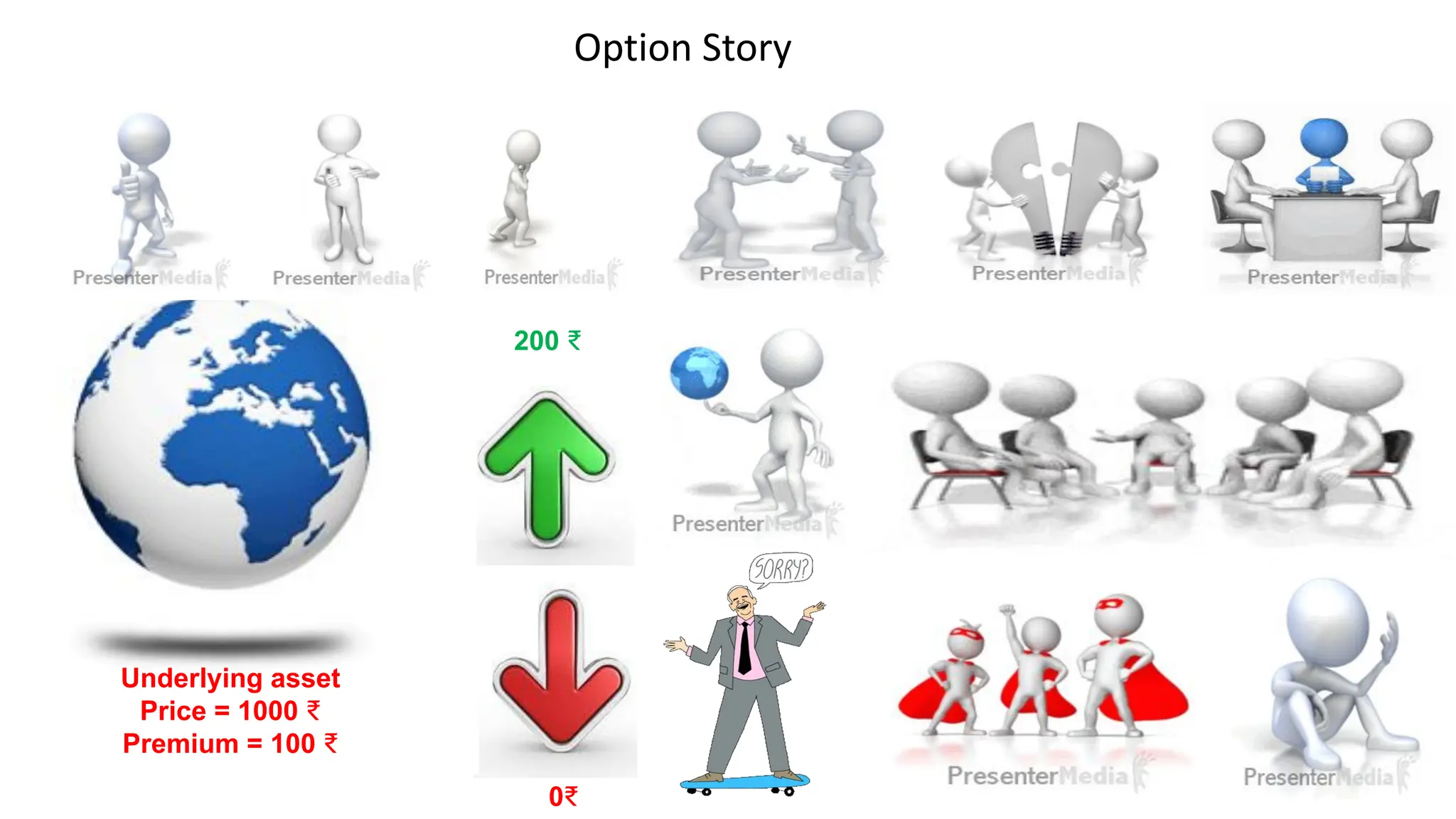 Option Story
Underlying asset
Price = 1000 ₹
Premium = 100 ₹
200 ₹
0₹
 