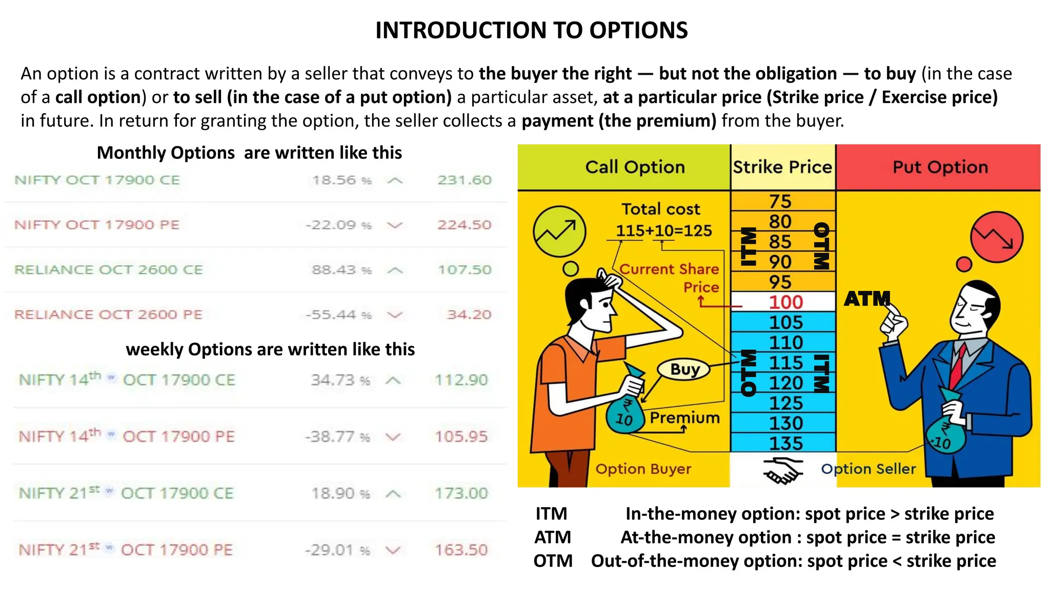 INTRODUCTION TO OPTIONS
An option is a contract written by a seller that conveys to the buyer the right — but not the obligation — to buy (in the case
of a call option) or to sell (in the case of a put option) a particular asset, at a particular price (Strike price / Exercise price)
in future. In return for granting the option, the seller collects a payment (the premium) from the buyer.
ITM
ITM
OTM
OTM
ATM
ITM In-the-money option: spot price > strike price
ATM At-the-money option : spot price = strike price
OTM Out-of-the-money option: spot price < strike price
Monthly Options are written like this
weekly Options are written like this
 