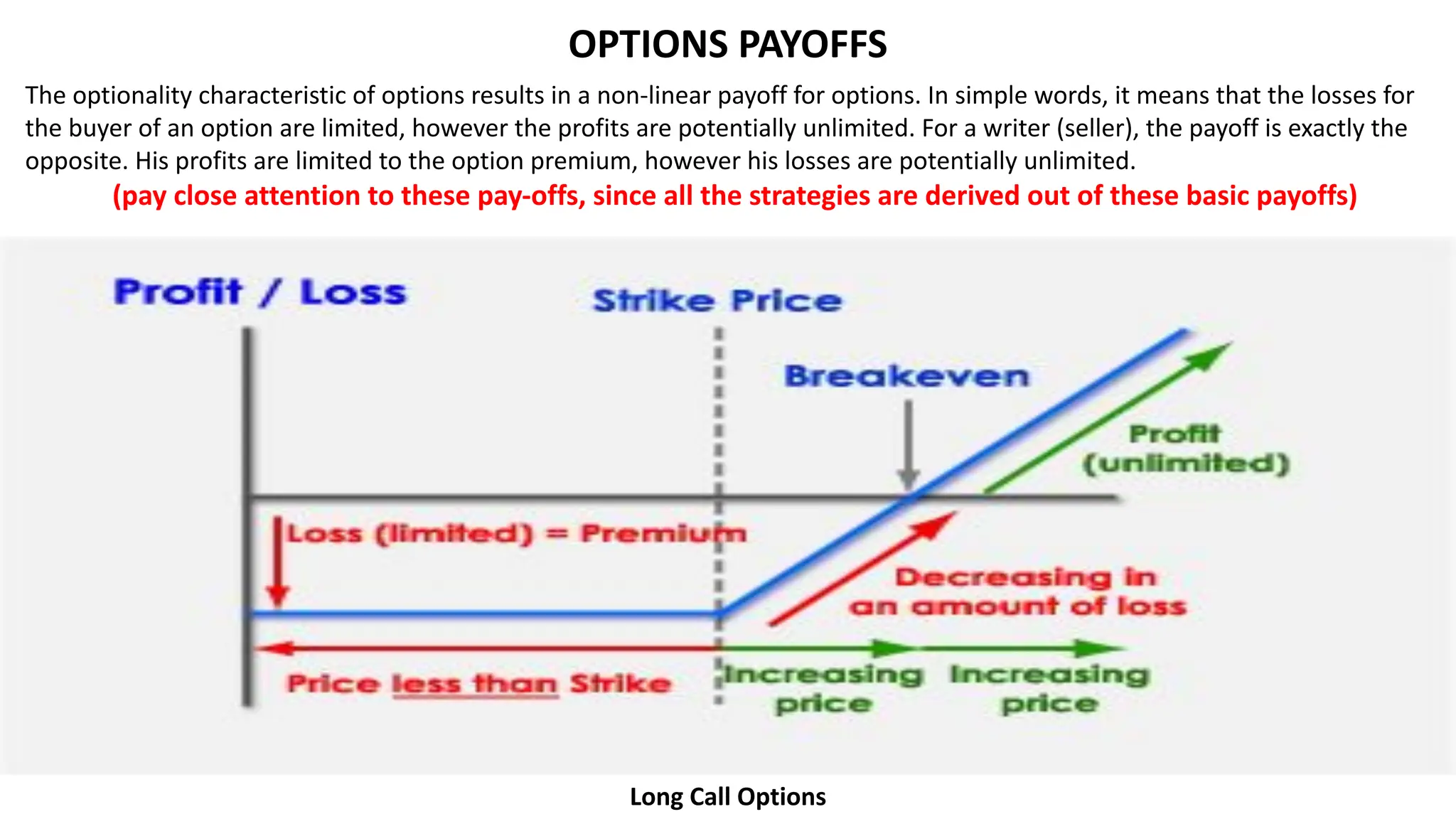Long Call Options
OPTIONS PAYOFFS
The optionality characteristic of options results in a non-linear payoff for options. In simple words, it means that the losses for
the buyer of an option are limited, however the profits are potentially unlimited. For a writer (seller), the payoff is exactly the
opposite. His profits are limited to the option premium, however his losses are potentially unlimited.
(pay close attention to these pay-offs, since all the strategies are derived out of these basic payoffs)
 