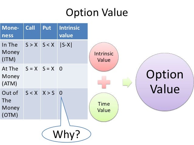 Options risk management strategies
