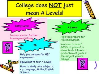 College does  NOT  just mean A Levels! Entry Level Prepare you for further learning/work/living. A Levels Help you prepare for HE/employment. You have to have 5 GCSEs at grade C or above to do A Levels (and often a B grade in the subject you are taking). IB Help you prepare for HE/ employment. Equivalent to four A Levels Have to study core subjects, e.g. Language, Maths, English, Science. 