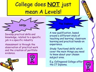 College does  NOT  just mean A Levels! The Diploma A new qualification, based around a different style of teaching and learning: classroom learning and practical hands-on experience. Study ‘functional skills’ which cover the main things you need to know about your chosen subject area. E.g. Collingwood College offer the IT Diploma. NVQs Develop practical skills and knowledge, related to a specific job in a specific industry Assessment is through the observation of practical work and the creation of portfolio evidence. 