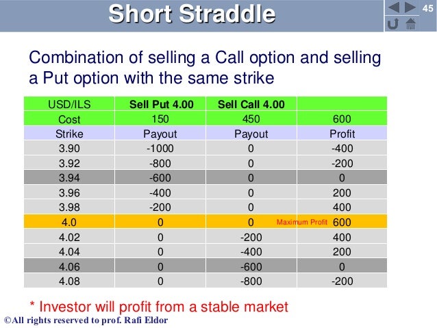 notional of a put option