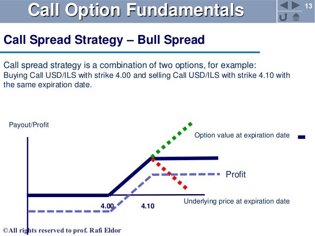 Options strategies in a bull market