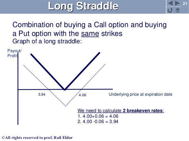 Stock options long straddle