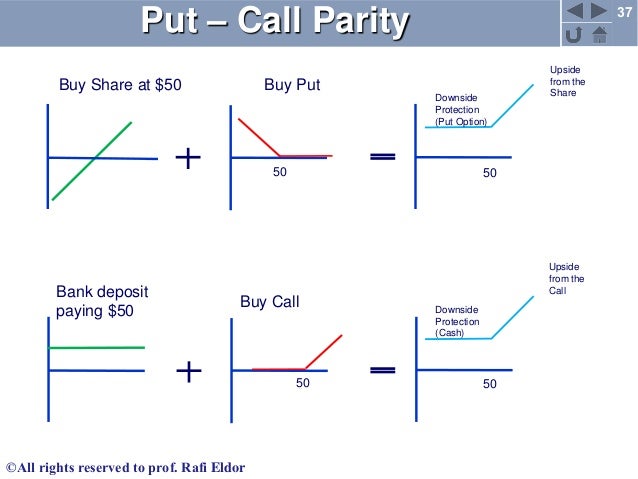 Binary option put call parity