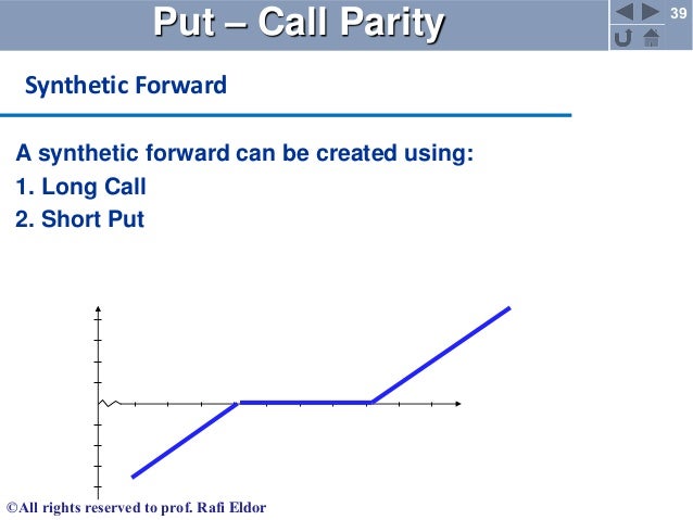 Put-call parity options trading