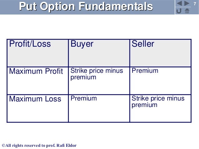 Option profit formula review