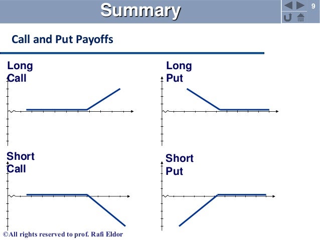 short position in put option graph