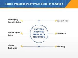 Factors Impacting the Premium (Price) of an Option
 
