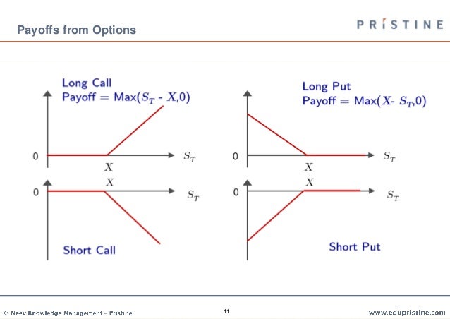Options strategies cfa