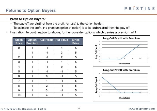 Cfa trading strategies