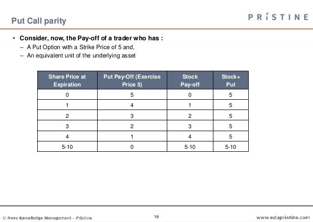 Basic options trading strategies