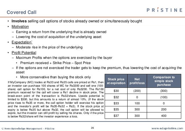26 options strategies
