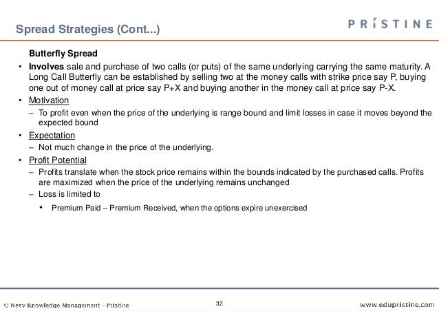 Options strategies cfa
