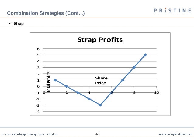 Cfa trading strategies