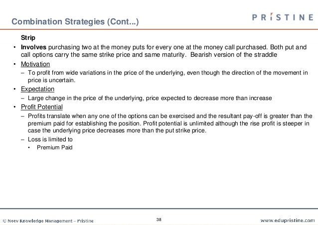 Cfa trading strategies