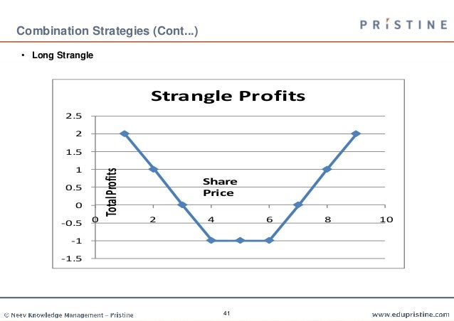 Short term binary options strategy