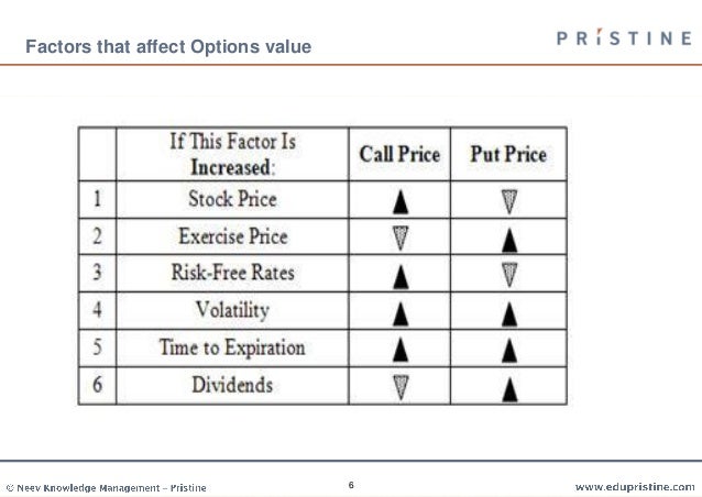 Cfa forex trading