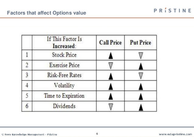 cfa trading strategies