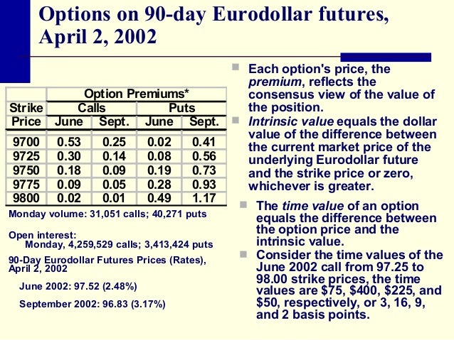 Eurodollar option trading
