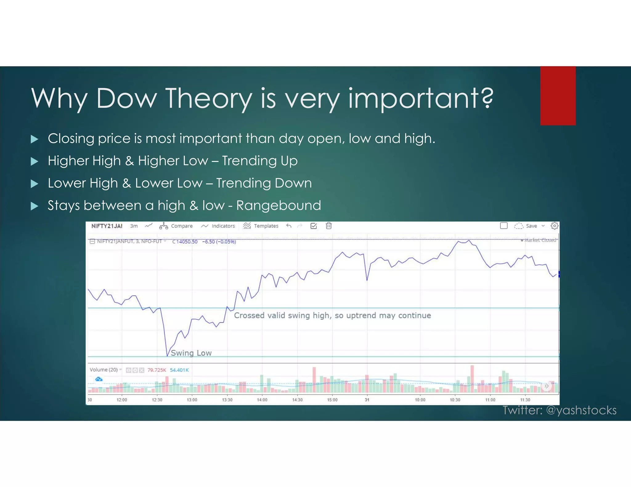 Twitter: @yashstocks
Why Dow Theory is very important?
 Closing price is most important than day open, low and high.
 Higher High & Higher Low – Trending Up
 Lower High & Lower Low – Trending Down
 Stays between a high & low - Rangebound
 