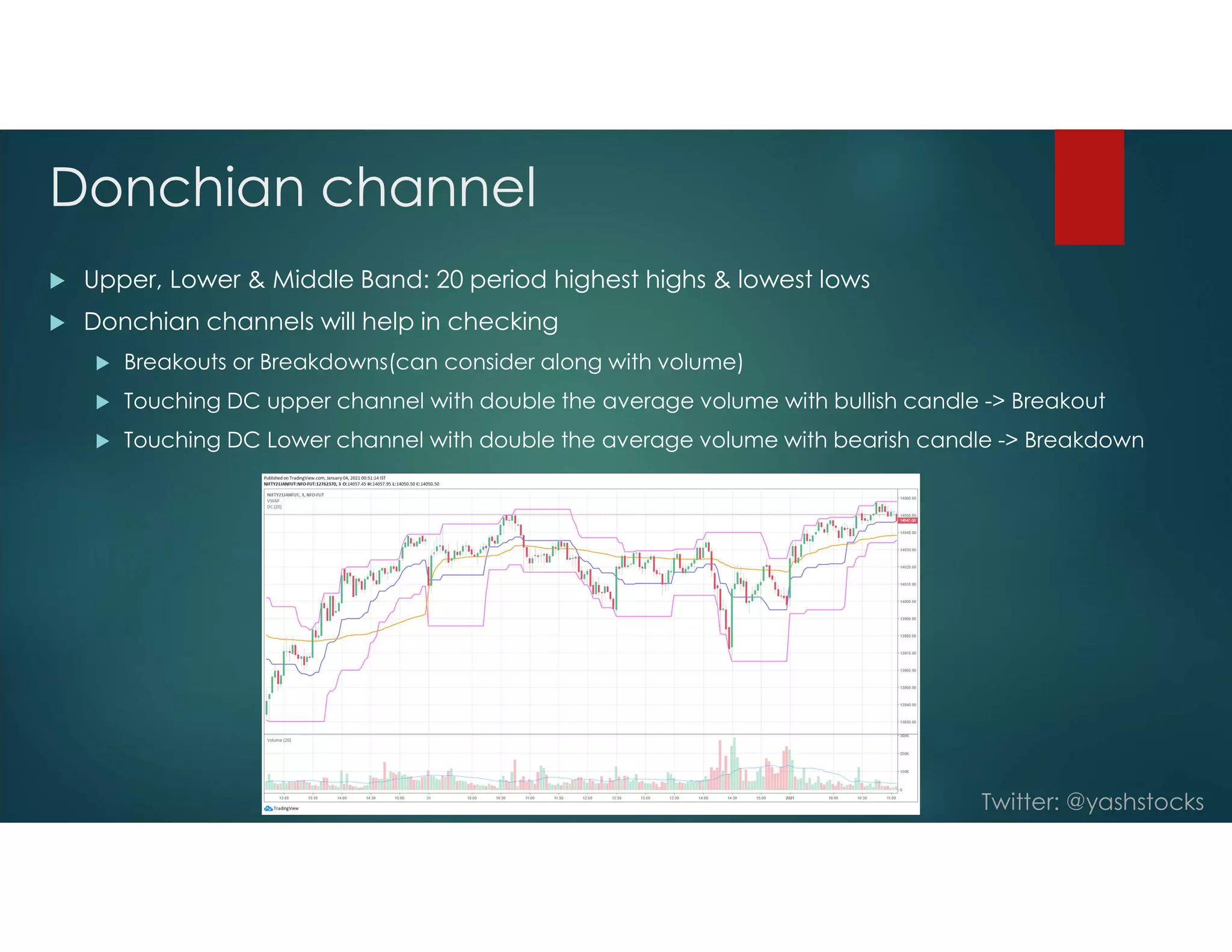 Twitter: @yashstocks
Donchian channel
 Upper, Lower & Middle Band: 20 period highest highs & lowest lows
 Donchian channels will help in checking
 Breakouts or Breakdowns(can consider along with volume)
 Touching DC upper channel with double the average volume with bullish candle -> Breakout
 Touching DC Lower channel with double the average volume with bearish candle -> Breakdown
 