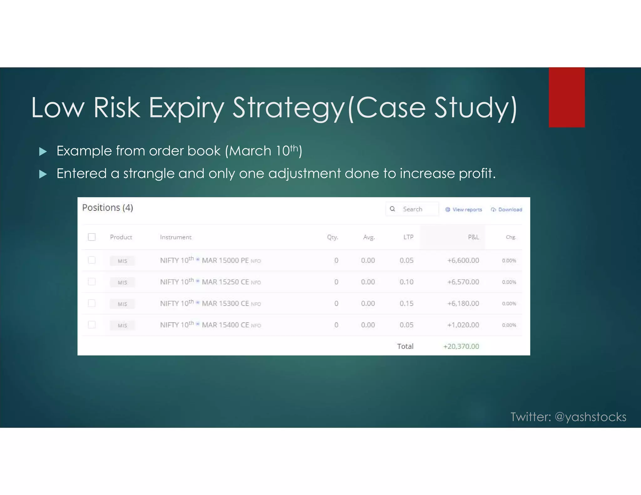 Twitter: @yashstocks
Low Risk Expiry Strategy(Case Study)
 Example from order book (March 10th)
 Entered a strangle and only one adjustment done to increase profit.
 
