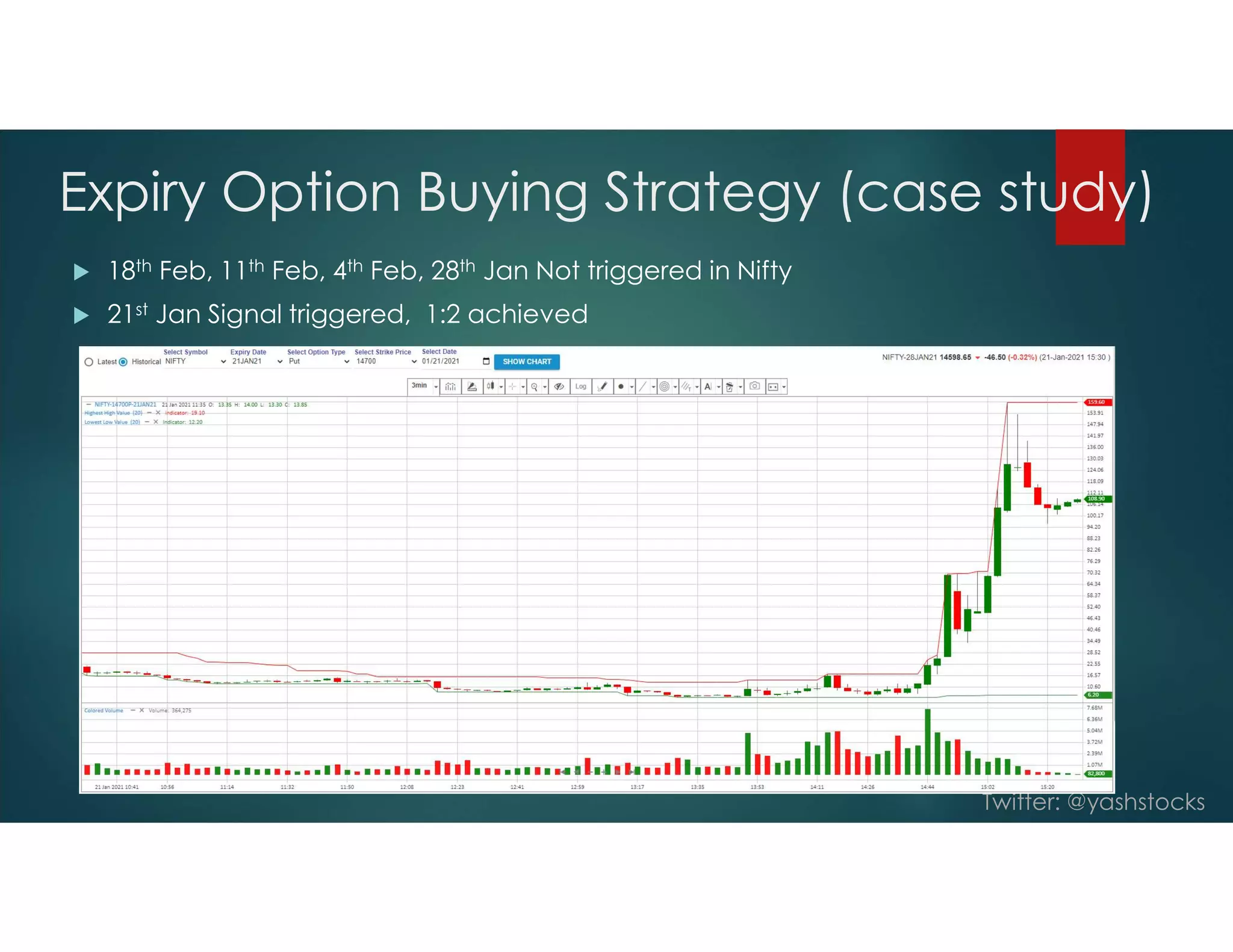 Twitter: @yashstocks
Expiry Option Buying Strategy (case study)
 18th Feb, 11th Feb, 4th Feb, 28th Jan Not triggered in Nifty
 21st Jan Signal triggered, 1:2 achieved
 