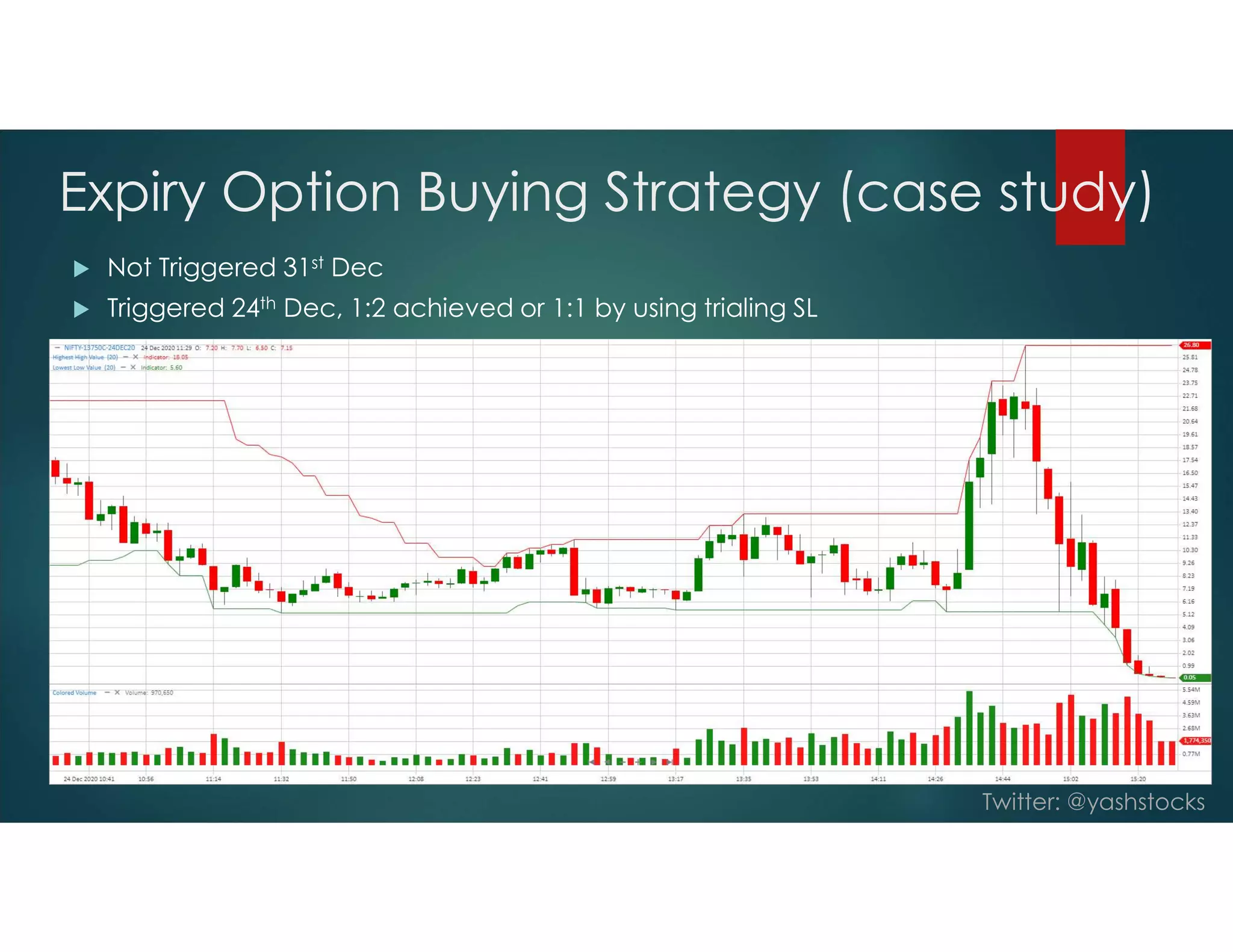 Twitter: @yashstocks
Expiry Option Buying Strategy (case study)
 Not Triggered 31st Dec
 Triggered 24th Dec, 1:2 achieved or 1:1 by using trialing SL
 