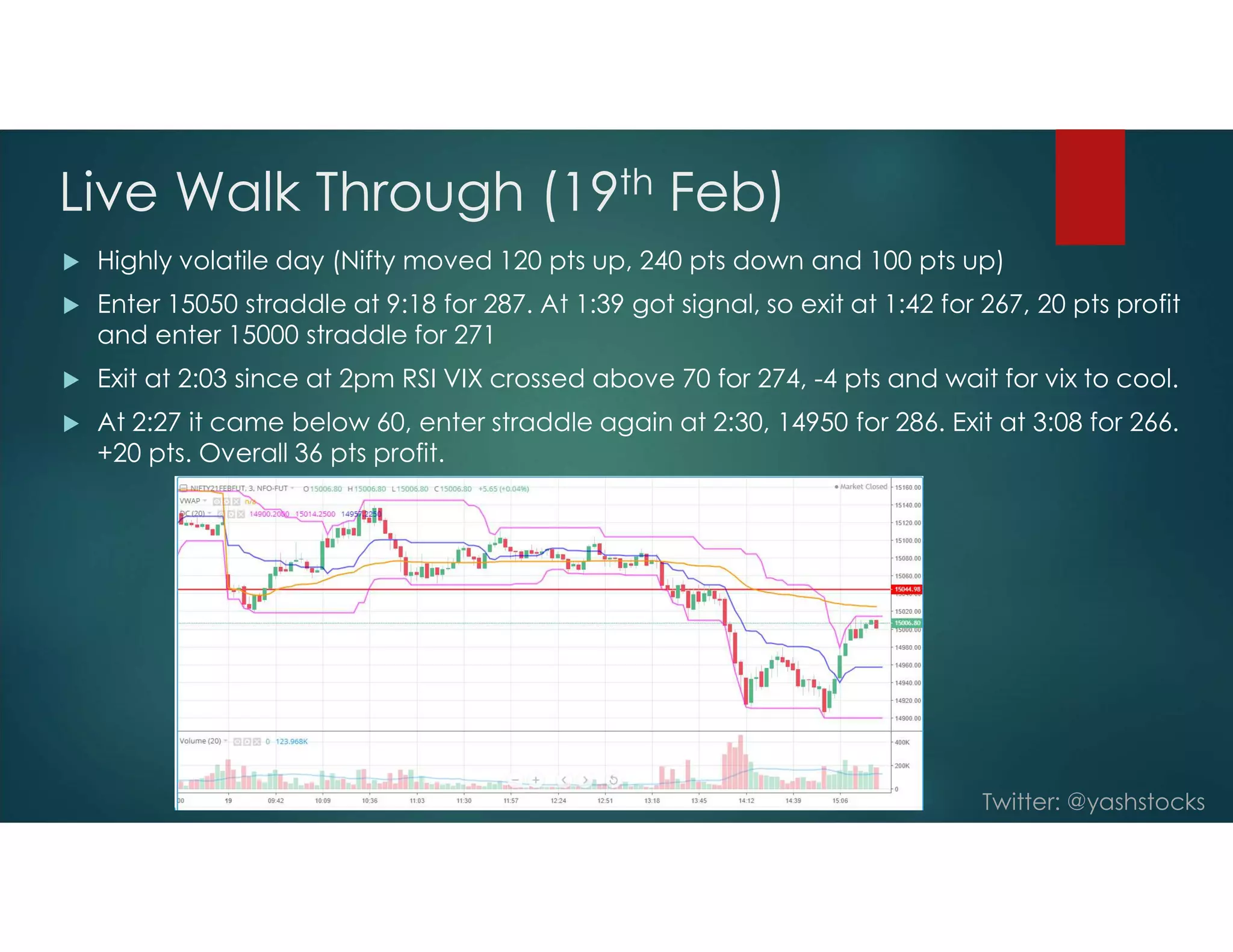 Twitter: @yashstocks
Live Walk Through (19th Feb)
 Highly volatile day (Nifty moved 120 pts up, 240 pts down and 100 pts up)
 Enter 15050 straddle at 9:18 for 287. At 1:39 got signal, so exit at 1:42 for 267, 20 pts profit
and enter 15000 straddle for 271
 Exit at 2:03 since at 2pm RSI VIX crossed above 70 for 274, -4 pts and wait for vix to cool.
 At 2:27 it came below 60, enter straddle again at 2:30, 14950 for 286. Exit at 3:08 for 266.
+20 pts. Overall 36 pts profit.
 
