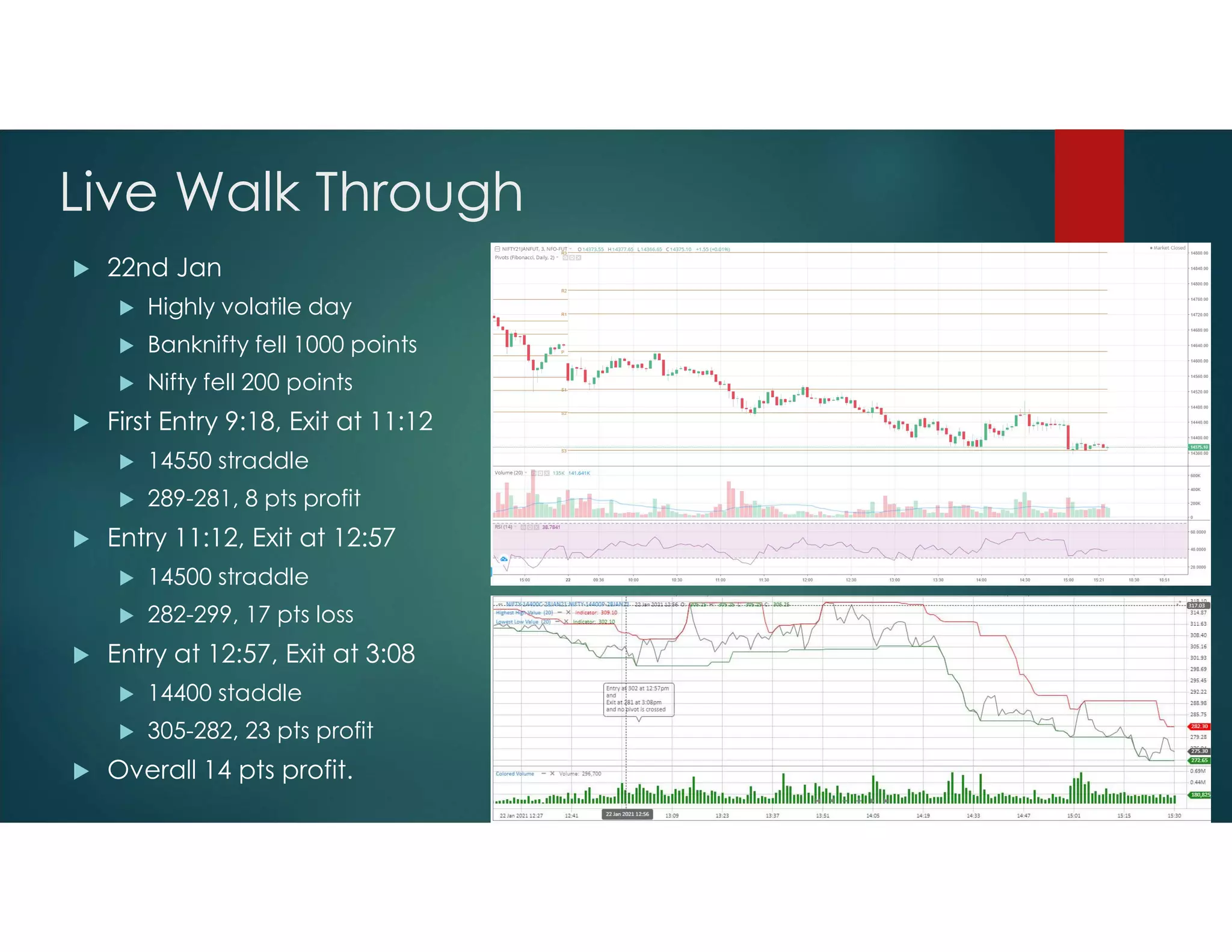 Twitter: @yashstocks
Live Walk Through
 22nd Jan
 Highly volatile day
 Banknifty fell 1000 points
 Nifty fell 200 points
 First Entry 9:18, Exit at 11:12
 14550 straddle
 289-281, 8 pts profit
 Entry 11:12, Exit at 12:57
 14500 straddle
 282-299, 17 pts loss
 Entry at 12:57, Exit at 3:08
 14400 staddle
 305-282, 23 pts profit
 Overall 14 pts profit.
 