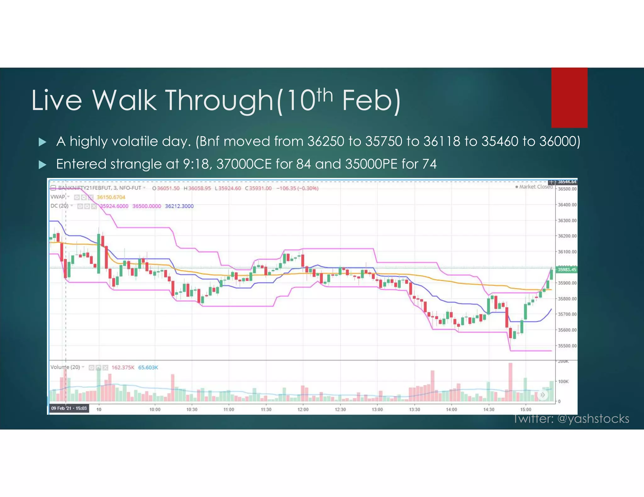 Twitter: @yashstocks
Live Walk Through(10th Feb)
 A highly volatile day. (Bnf moved from 36250 to 35750 to 36118 to 35460 to 36000)
 Entered strangle at 9:18, 37000CE for 84 and 35000PE for 74
 