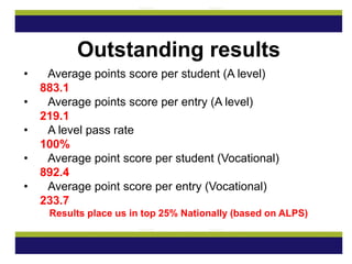 • Average points score per student (A level)
883.1
• Average points score per entry (A level)
219.1
• A level pass rate
100%
• Average point score per student (Vocational)
892.4
• Average point score per entry (Vocational)
233.7
Results place us in top 25% Nationally (based on ALPS)
Outstanding results
 