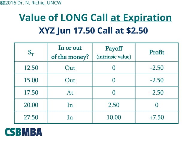 Options extra practice questions | PPT