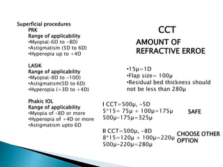 Superficial procedures
PRK
Range of applicability
•Myopia(–6D to -8D)
•Astigmatism (5D to 6D)
•Hyperopia up to +4D
LASIK
Range of applicability
•Myopia(–8D to -10D)
•Astigmatism(5D to 6D)
•Hyperopia (+3D to +4D)
Phakic IOL
Range of applicability
•Myopia of –8D or more
•Hyperopia of +4D or more
•Astigmatism upto 6D
CCT
AMOUNT OF
REFRACTIVE ERROE
•15µ=1D
•Flap size= 100µ
•Residual bed thickness should
not be less than 280µ
I CCT=500µ, -5D
5*15= 75µ + 100µ=175µ
500µ-175µ=325µ
II CCT=500µ, -8D
8*15=120µ + 100µ=220µ
500µ-220µ=280µ
SAFE
CHOOSE OTHER
OPTION
 