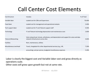 Call Center Cost Elements
Cost Structure Includes % of Total
Variable labor Loaded cost for CSRs and Supervisors 70.40%
Fixed labor Loaded cost for management and operational analysts 5.40%
Tech support labor Loaded cost for IT and Telecom support staff 4.50%
Technology IT and Telecom technology depreciation and maintenance costs 2.60%
Telecom/Networking
Voice network per minute, cell phones, and depreciation and support for voice and data
network infrastructure across sites 4.60%
Facilities Rent, maintenance, utilities
Miscellaneous overhead Travel, chargeback for other departmental services (e.g., HR, 7.20%
accounting), and per-person, budgeted miscellaneous expenses 5.30%
Labor is clearly the biggest cost and Variable labor cost and grow directly as
operations scale.
Other costs will grow upon growth but not at same rate.
Bill Kohnen July 2014
 