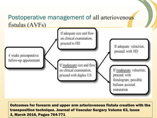 Postoperative management of all arteriovenous
fistulas (AVFs)
Outcomes for forearm and upper arm arteriovenous fistula creation with the
transposition technique. Journal of Vascular Surgery Volume 63, Issue
3, March 2016, Pages 764-771
 