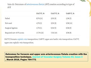 Outcomes for forearm and upper arm arteriovenous fistula creation with the
transposition technique. Journal of Vascular Surgery Volume 63, Issue 3
, March 2016, Pages 764-771
 