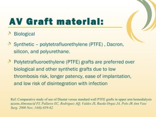 Biological
Synthetic – polytetrafluorethylene (PTFE) , Dacron,
silicon, and polyurethane.
Polytetrafluoroethylene (PTFE) grafts are preferred over
biological and other synthetic grafts due to low
thrombosis risk, longer patency, ease of implantation,
and low risk of disintegration with infection
Ref: Comparative study of use of Diastat versus standard wall PTFE grafts in upper arm hemodialysis
access.Almonacid PJ, Pallares EC, Rodriguez AQ, Valdes JS, Rueda Orgaz JA, Polo JR Ann Vasc
Surg. 2000 Nov; 14(6):659-62.
AV Graft material:
 