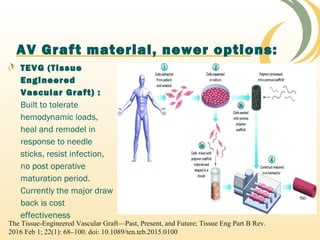 AV Graft material, newer options:
TEVG (Tissue
Engineered
Vascular Graft) :
Built to tolerate
hemodynamic loads,
heal and remodel in
response to needle
sticks, resist infection,
no post operative
maturation period.
Currently the major draw
back is cost
effectiveness
The Tissue-Engineered Vascular Graft—Past, Present, and Future; Tissue Eng Part B Rev.
2016 Feb 1; 22(1): 68–100. doi: 10.1089/ten.teb.2015.0100
 
